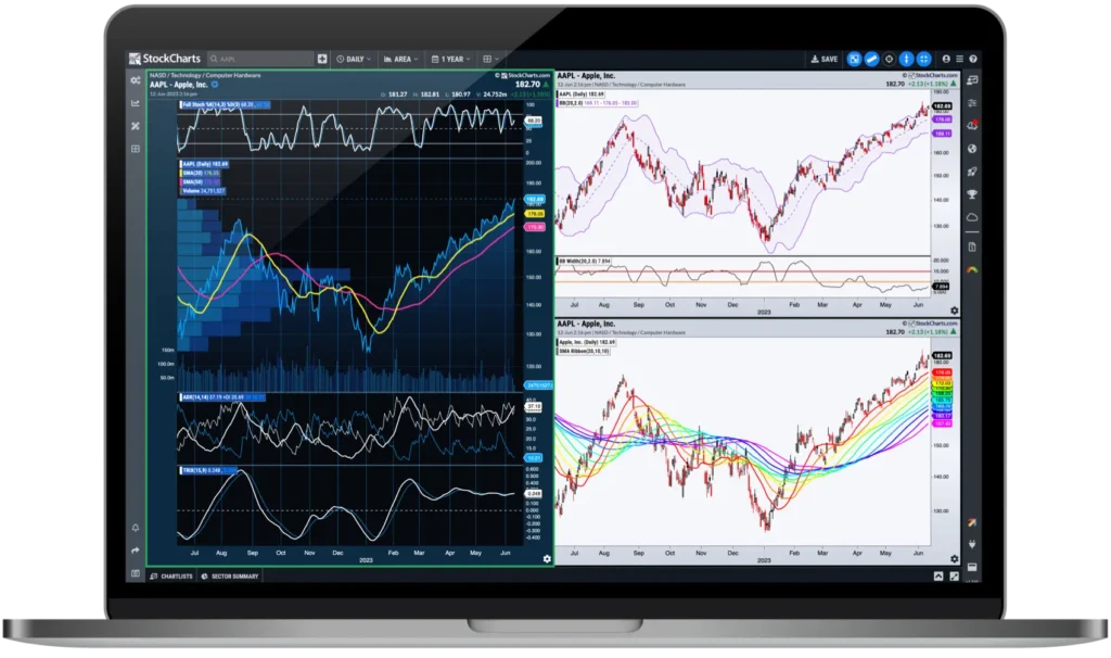 Explore Methods For Comparing Multiple Stock Graphs To Find Market Leaders